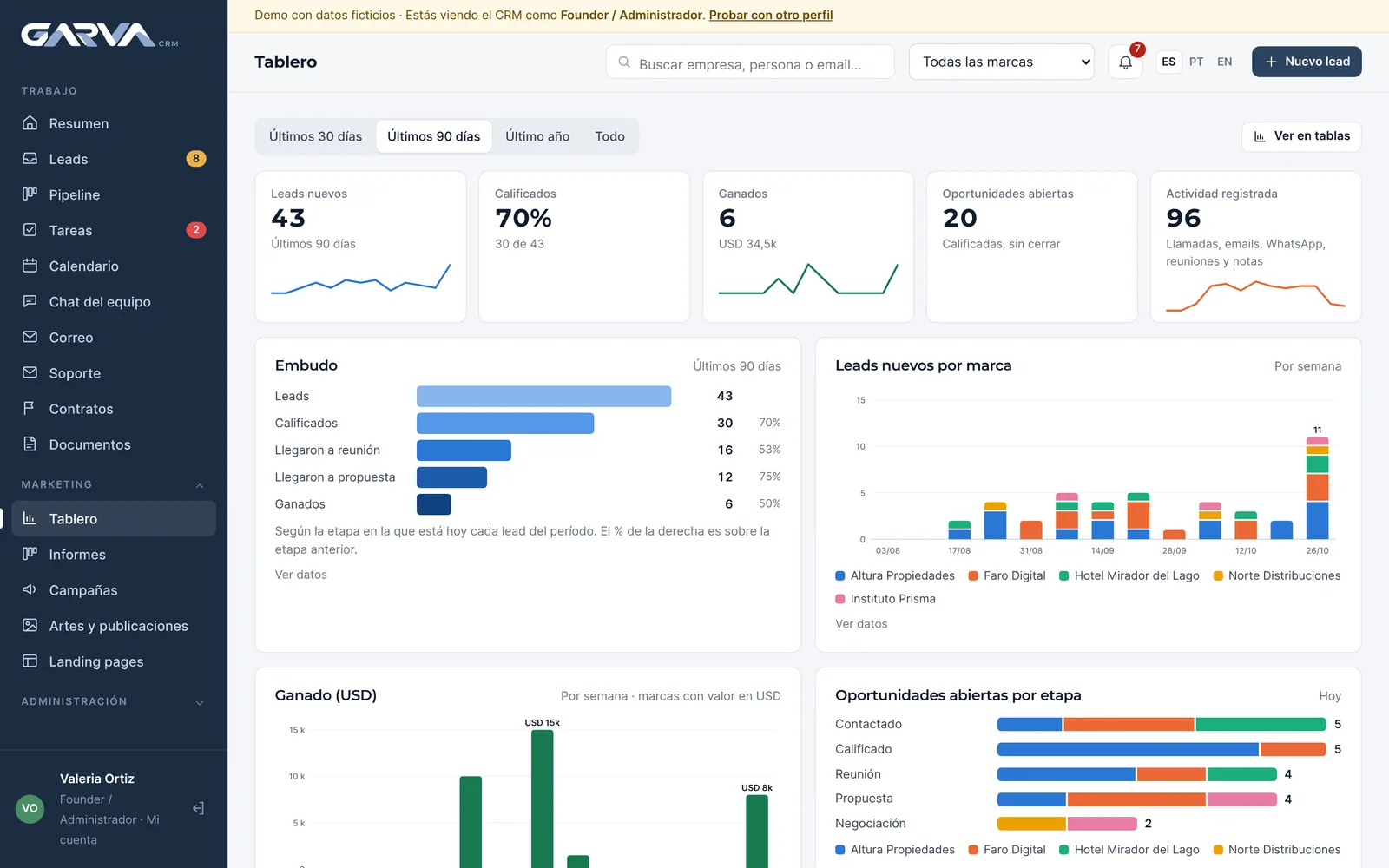 Tablero de GARVA CRM con embudo y leads por marca
