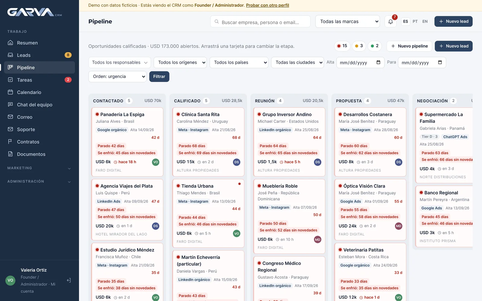 Pipeline de GARVA CRM con oportunidades por etapa y alertas